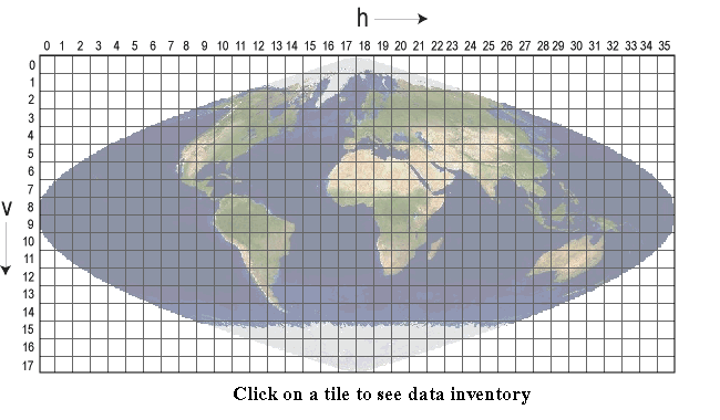 Sinusoidal Map